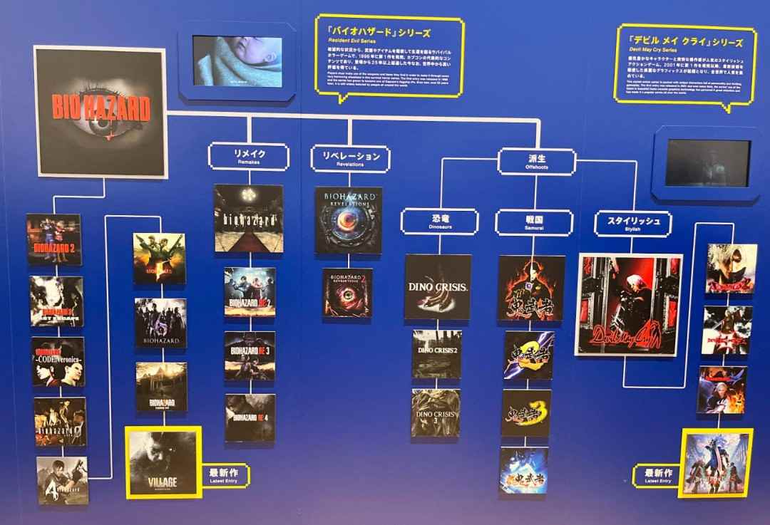 《鬼泣》《鬼武者》等都源于《生化危机》