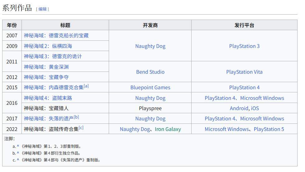 顽皮狗新作数量锐减：从PS3高产到PS5仅一款新作
