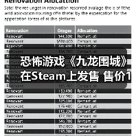恐怖游戏《九龙围城》在Steam上发售 售价18元(图2) 恐怖游戏《九龙围城》在Steam上发售 售价18元(图2)