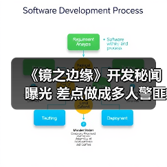 《镜之边缘》开发秘闻曝光 差点做成多人警匪大作(图2) 《镜之边缘》开发秘闻曝光 差点做成多人警匪大作(图2)