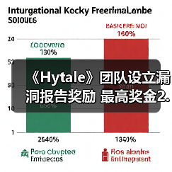 《Hytale》团队设立漏洞报告奖励 最高奖金2.5万美元(图3) 《Hytale》团队设立漏洞报告奖励 最高奖金2.5万美元(图3)