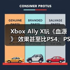 Xbox Ally X玩《血源》 效果甚至比PS4、PS5原版体验还要好(图1) Xbox Ally X玩《血源》 效果甚至比PS4、PS5原版体验还要好(图1)