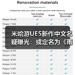 米哈游UE5新作中文名疑曝光:或定名为《雨雾之都》(图3) 米哈游UE5新作中文名疑曝光:或定名为《雨雾之都》(图3)