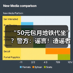 “50元包月地铁代坐”？警方：谣言！造谣者已被查处（图4）