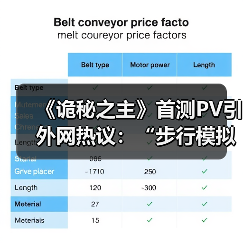 《诡秘之主》首测PV引外网热议:“步行模拟器”?(图3) 《诡秘之主》首测PV引外网热议:“步行模拟器”?(图3)