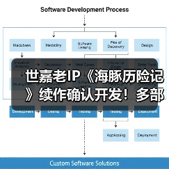 世嘉老IP《海豚历险记》续作确认开发！多部新游策划中