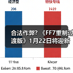 合法作弊? 《FF7重制过渡版》1月22日将迎新内容补丁(图4) 合法作弊? 《FF7重制过渡版》1月22日将迎新内容补丁(图4)
