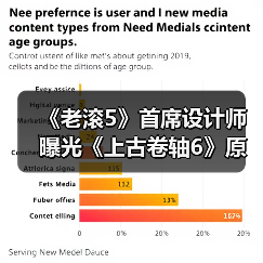 《老滚5》首席设计师曝光《上古卷轴6》原始构思！（图4）