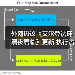外网热议《艾尔登法环 黑夜君临》更新 执行者暴力忍杀（图1）
