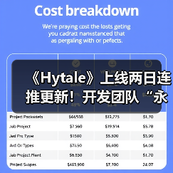《Hytale》上线两日连推更新！开发团队“永不停歇”（图2）