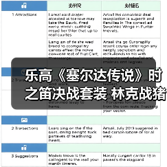 乐高《塞尔达传说》时之笛决战套装 林克战猪加农（图3）