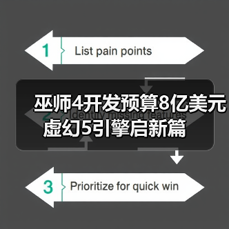 巫师4开发预算8亿美元 虚幻5引擎启新篇（图1）