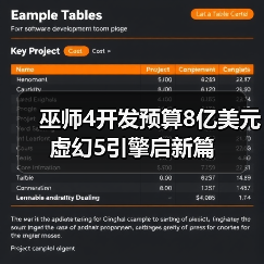 巫师4开发预算8亿美元 虚幻5引擎启新篇（图3）