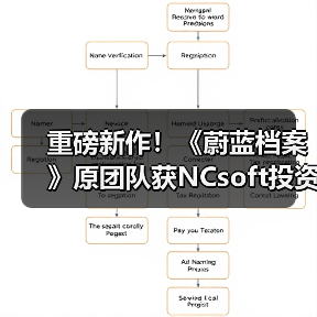 重磅新作！《蔚蓝档案》原团队获NCsoft投资保驾护航（图3）