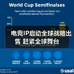 电竞IP启动全球战略出售 赶紧全球舞台（图3）