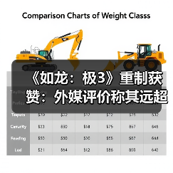 《如龙：极3》重制获赞：外媒评价称其远超预期！