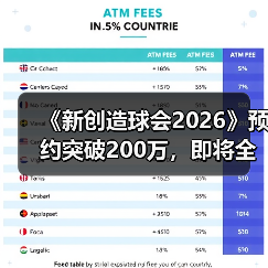 《新创造球会2026》预约突破200万，即将全球上线