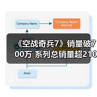 《空战奇兵7》销量破700万 系列总销量超2100万（图2）