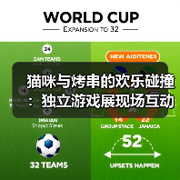 猫咪与烤串的欢乐碰撞：独立游戏展现场互动全记录（图1）