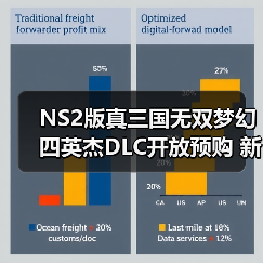NS2版真三国无双梦幻四英杰DLC开放预购 新武器与IF故事抢先看（图2）