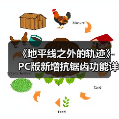 《地平线之外的轨迹》PC版新增抗锯齿功能详解（图1）