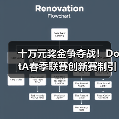 十万元奖金争夺战！DotA春季联赛创新赛制引爆电竞圈