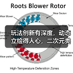 玩法创新有深度，动态立绘得人心，二次元类银河城游戏《少女与学院城》正式发售（图3）
