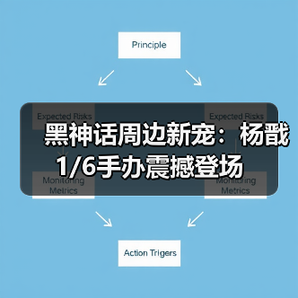 黑神话周边新宠:杨戬1/6手办震撼登场(图3) 黑神话周边新宠:杨戬1/6手办震撼登场(图3)