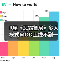 R星《恶霸鲁尼》多人模式MOD上线不到一个月突然关闭(图3) R星《恶霸鲁尼》多人模式MOD上线不到一个月突然关闭(图3)