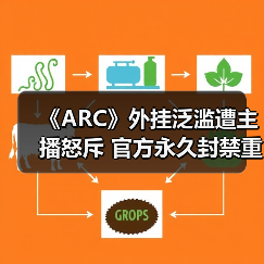 《ARC》外挂泛滥遭主播怒斥 官方永久封禁重拳整治作弊(图2) 《ARC》外挂泛滥遭主播怒斥 官方永久封禁重拳整治作弊(图2)
