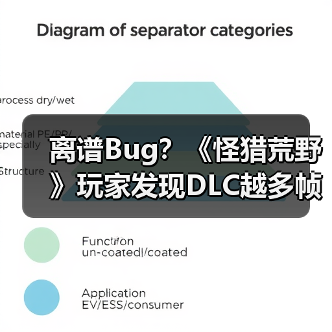 离谱Bug?《怪猎荒野》玩家发现DLC越多帧数却越高!(图1) 离谱Bug?《怪猎荒野》玩家发现DLC越多帧数却越高!(图1)
