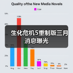 生化危机5重制版三月消息曝光（图4）