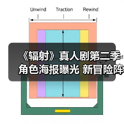 《辐射》真人剧第二季角色海报曝光 新冒险阵容引爆期待（图4）