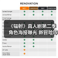 《辐射》真人剧第二季角色海报曝光 新冒险阵容引爆期待（图2）