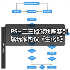 PS+二三档游戏阵容引爆玩家热议《生化8》《如龙8》（图4）
