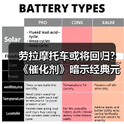 劳拉摩托车或将回归？《催化剂》暗示经典元素重现（图1）