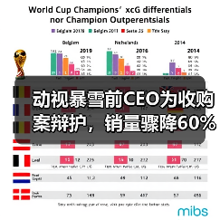 动视暴雪前CEO为收购案辩护，销量骤降60%（图3）