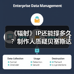 《辐射》IP还能撑多久?制作人质疑贝塞斯达能力(图1) 《辐射》IP还能撑多久?制作人质疑贝塞斯达能力(图1)