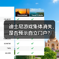 迪士尼游戏集体消失,是否预示自立门户?(图3) 迪士尼游戏集体消失,是否预示自立门户?(图3)