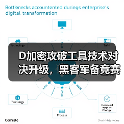 D加密攻破工具技术对决升级,黑客军备竞赛进入新阶段(图2) D加密攻破工具技术对决升级,黑客军备竞赛进入新阶段(图2)