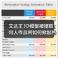 艾达王3D模型被提取,同人作品将如何掀起热潮?(图3) 艾达王3D模型被提取,同人作品将如何掀起热潮?(图3)